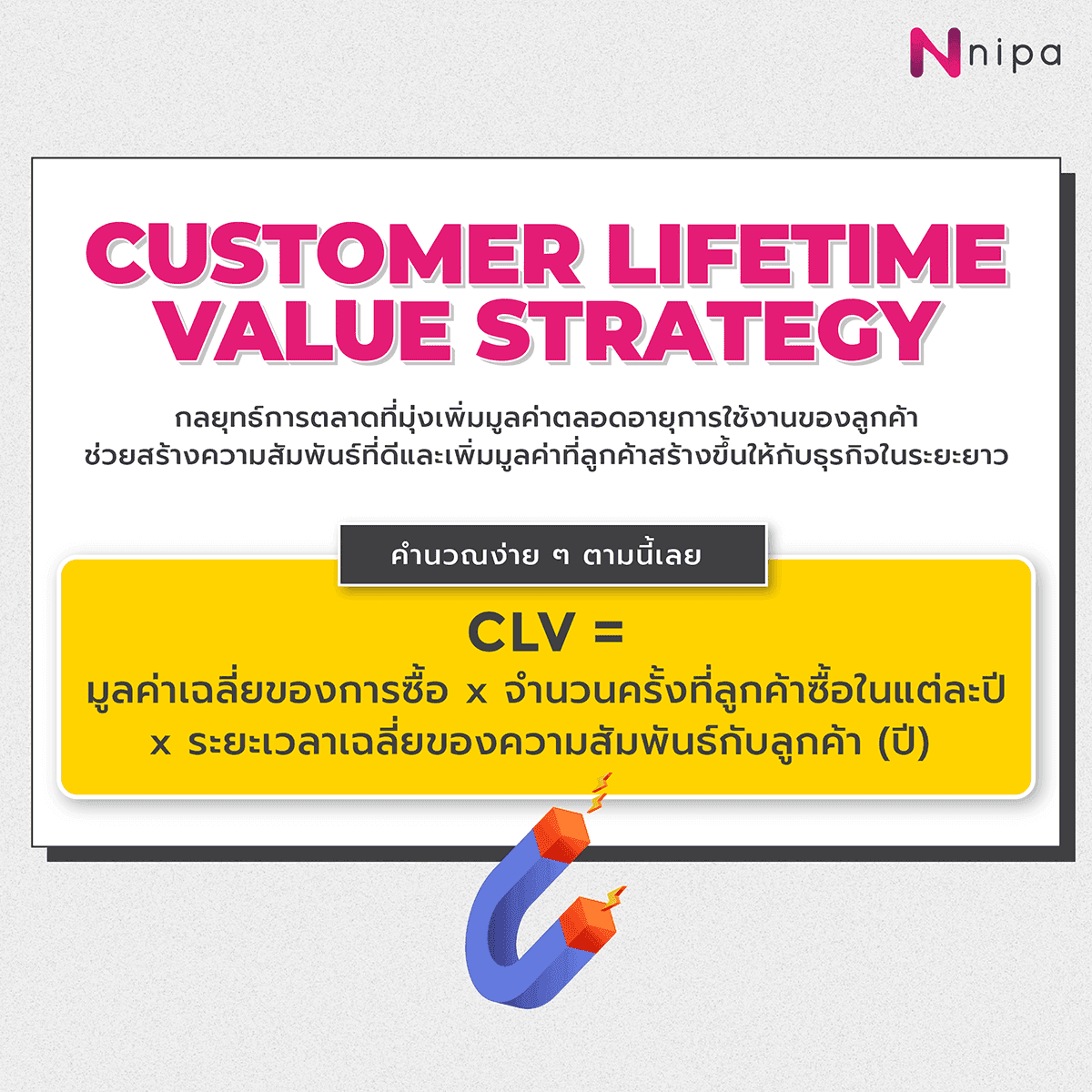 Customer Lifetime value strategy2.png