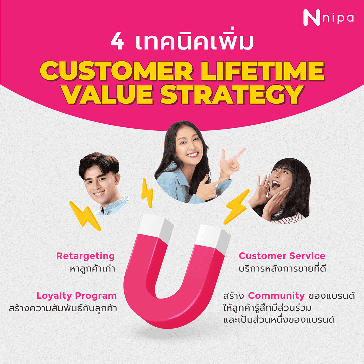 Customer Lifetime value strategy3.png
