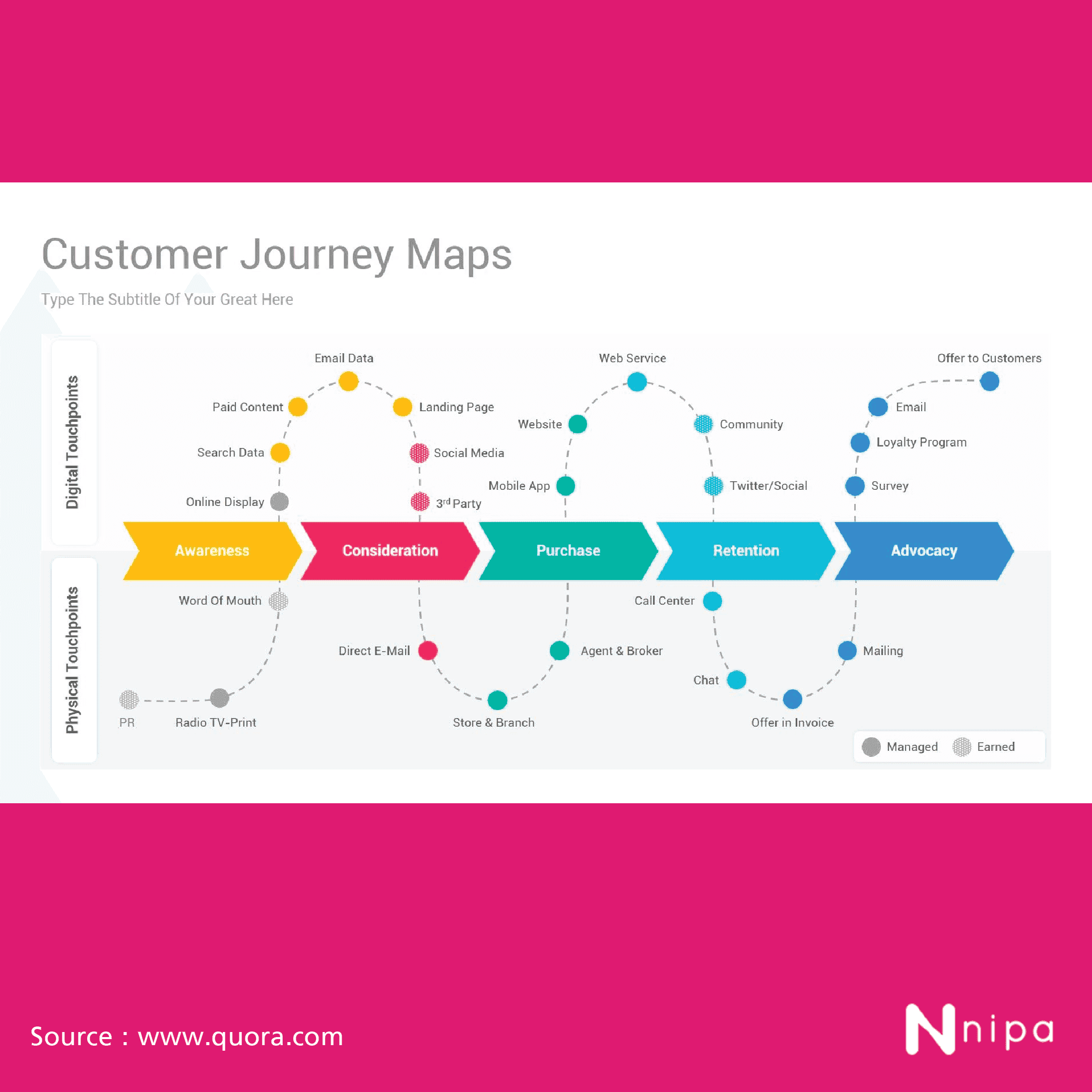 Customer journey3.1.png