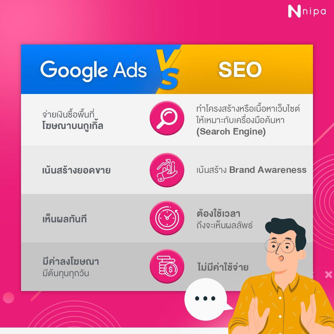 Google ads vs SEO.png