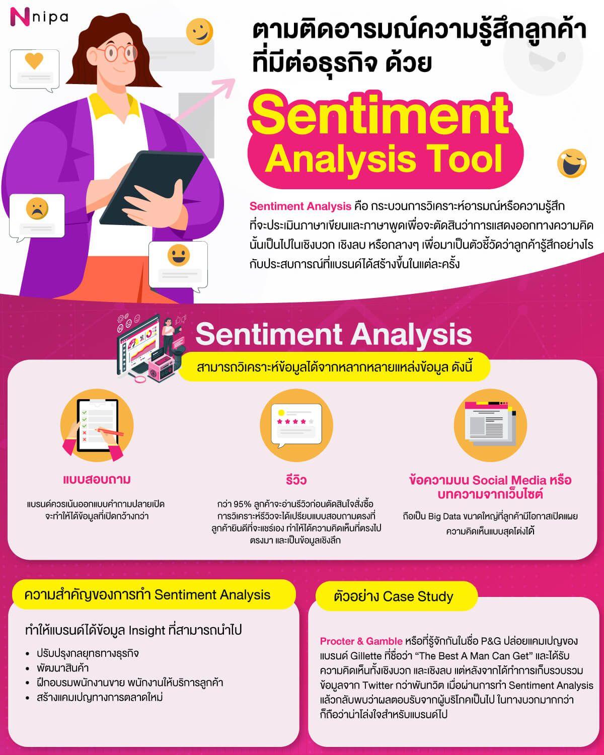 Sentiment Analysis Tool Info.jpg