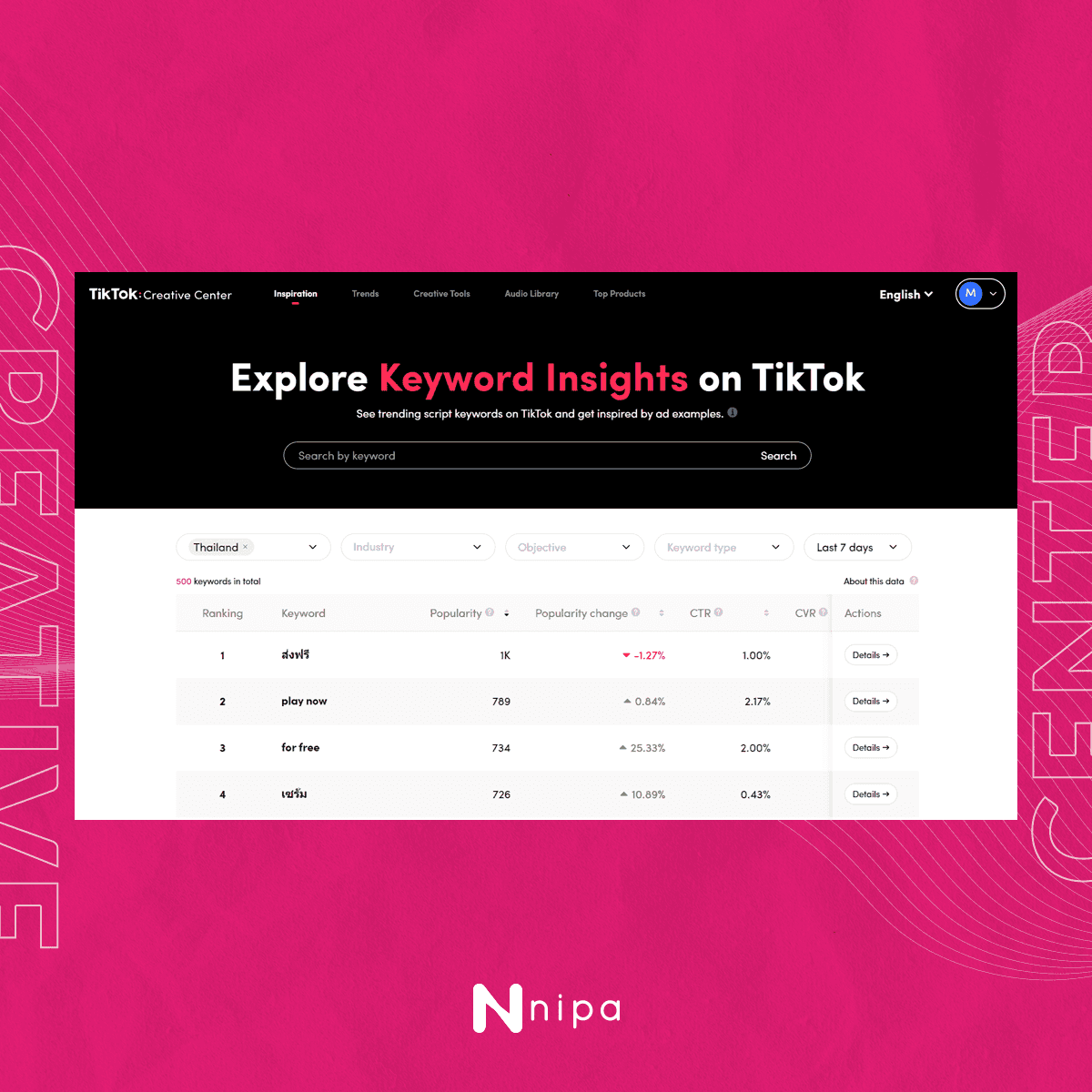 Nipa Digital Marketing Image Content 3