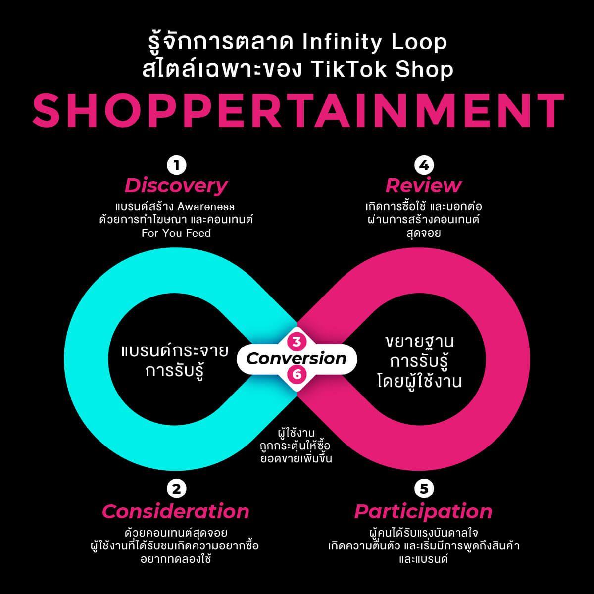 Tiktok Shop LIVE 2.png
