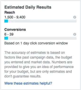 Estimated daily results - facebook